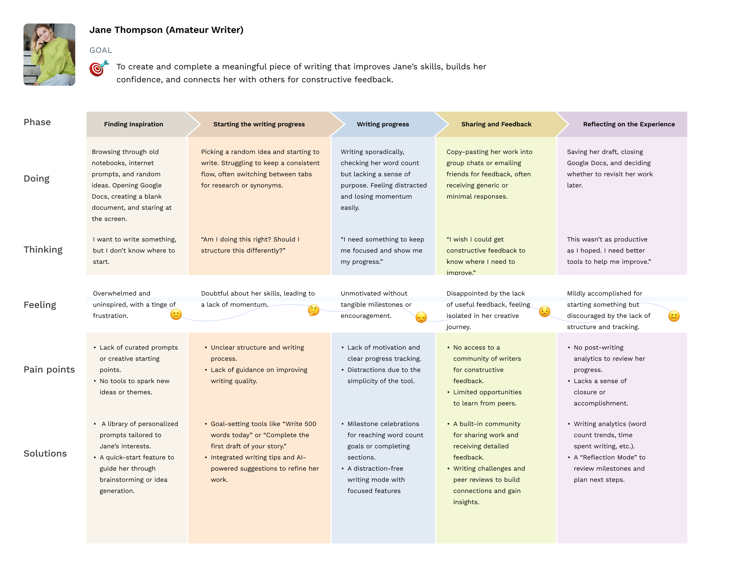 Journey map